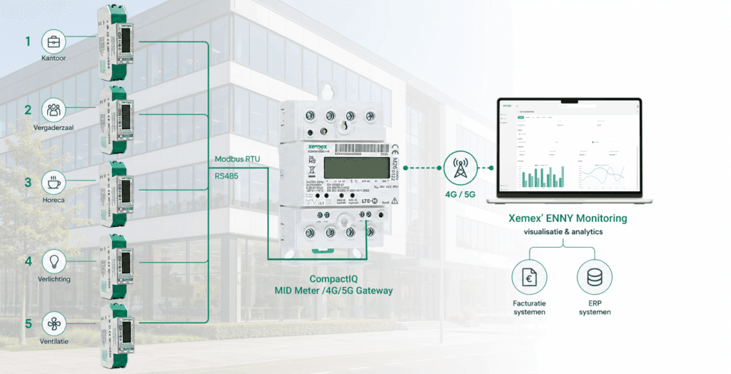 Submetering CompactIQ