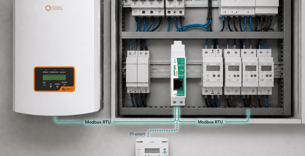 P1MB met Solis omvormer