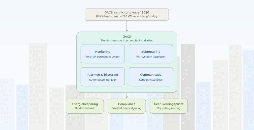 Xemex Gacs Diagram